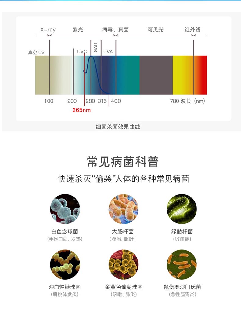 紫外線消毒燈_紫外線消毒殺菌燈