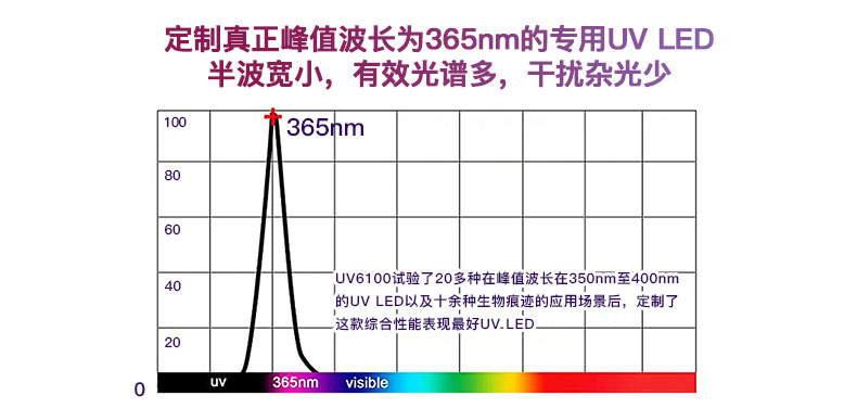 UV6100詳情-CN_02.jpg